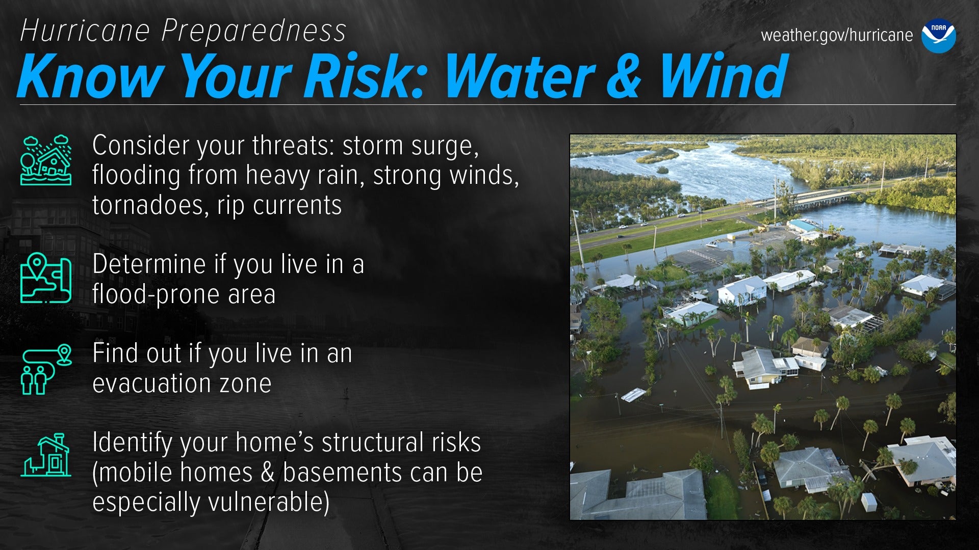 Know Your Risk