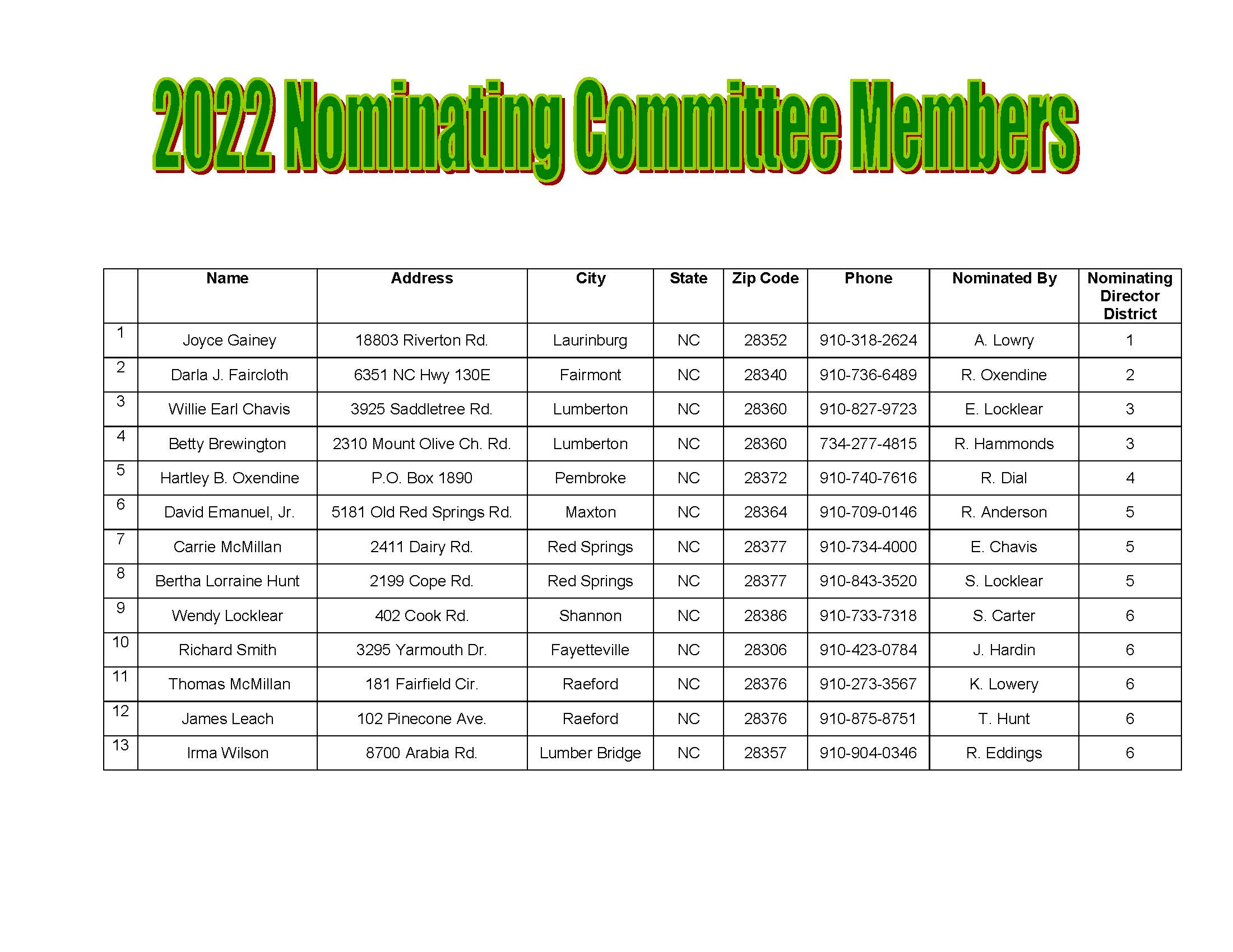 2022 Nomination Committee