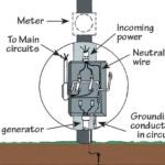 PortableGenerator-TransferSwitch-150x150.jpg